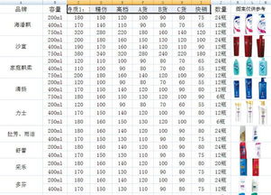 高仿洗發(fā)水砷超標(biāo)58倍 日用百貨銷(xiāo)售中的隱形健康威脅